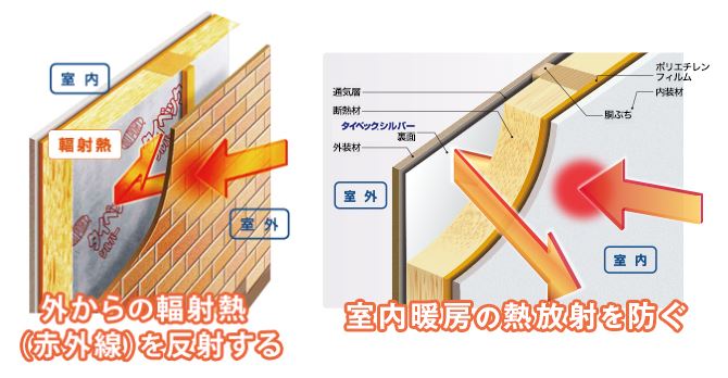 ﾀｲﾍﾞｯｸｼﾙﾊﾞｰ 下関市の新築 リフォームのオツジ建工株式会社